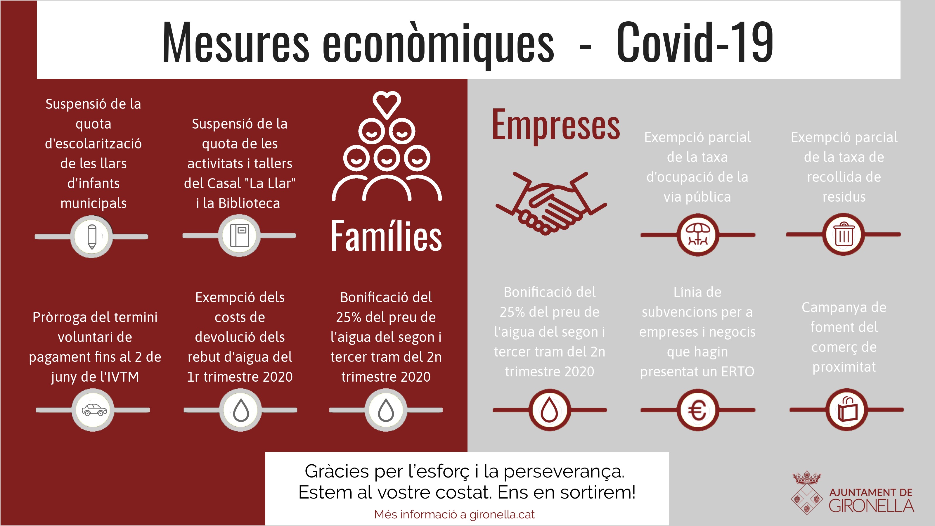 mesures economiques Covid19